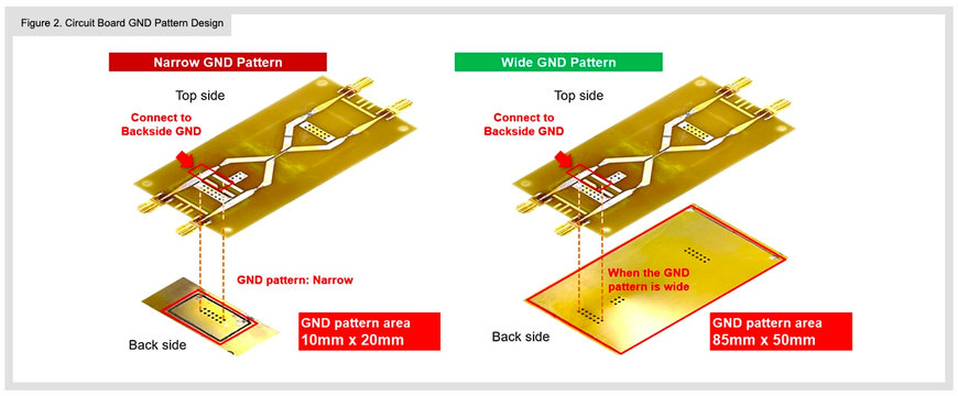 PCB Pattern Design for ESD Countermeasures and ESD Visualization